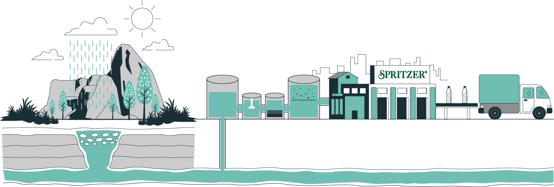 Natural Mineral Water