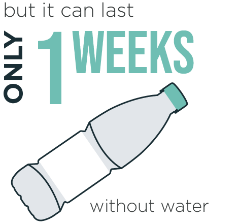 Natural Mineral Water